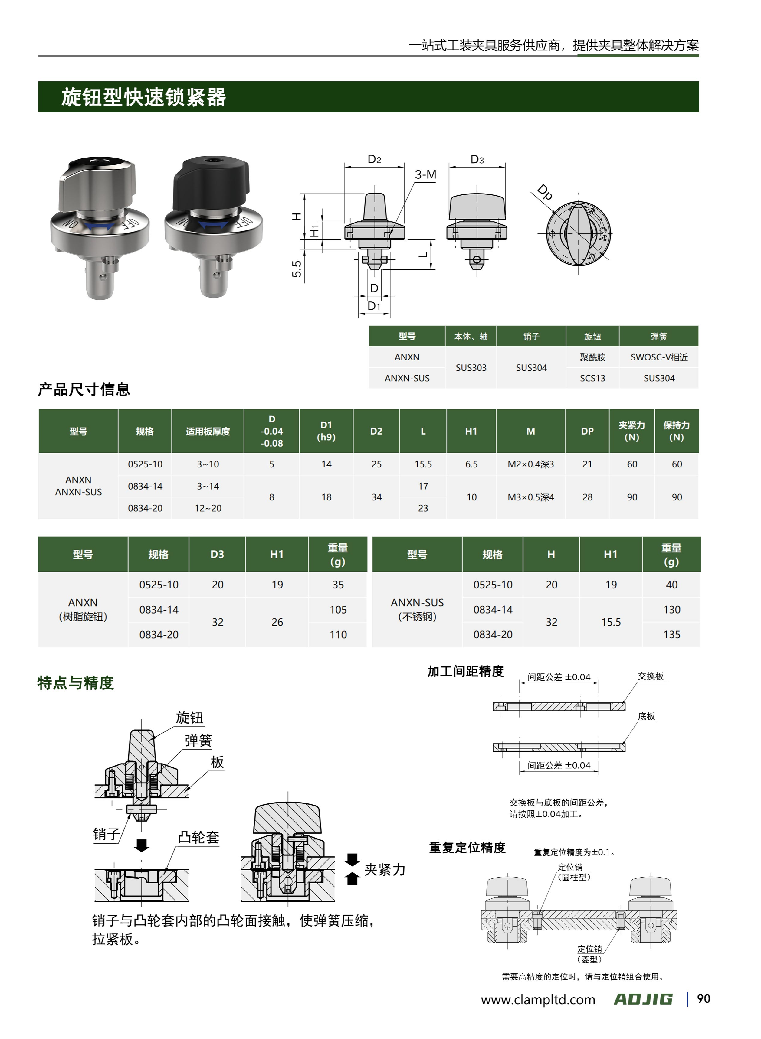 旋钮型快速锁紧器-ANXN
