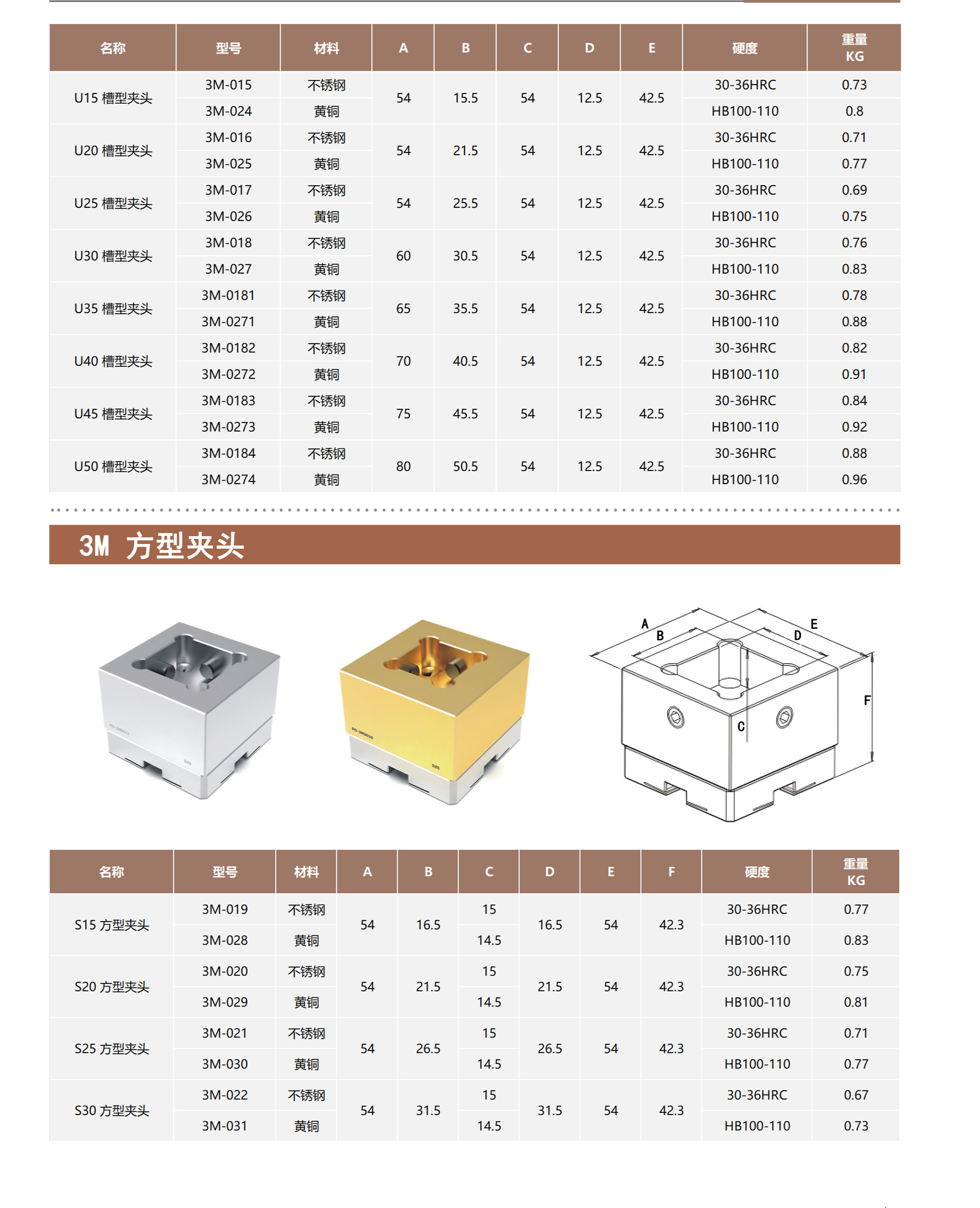 3M气动卡盘与拉钉夹头 零点定位器 第8张