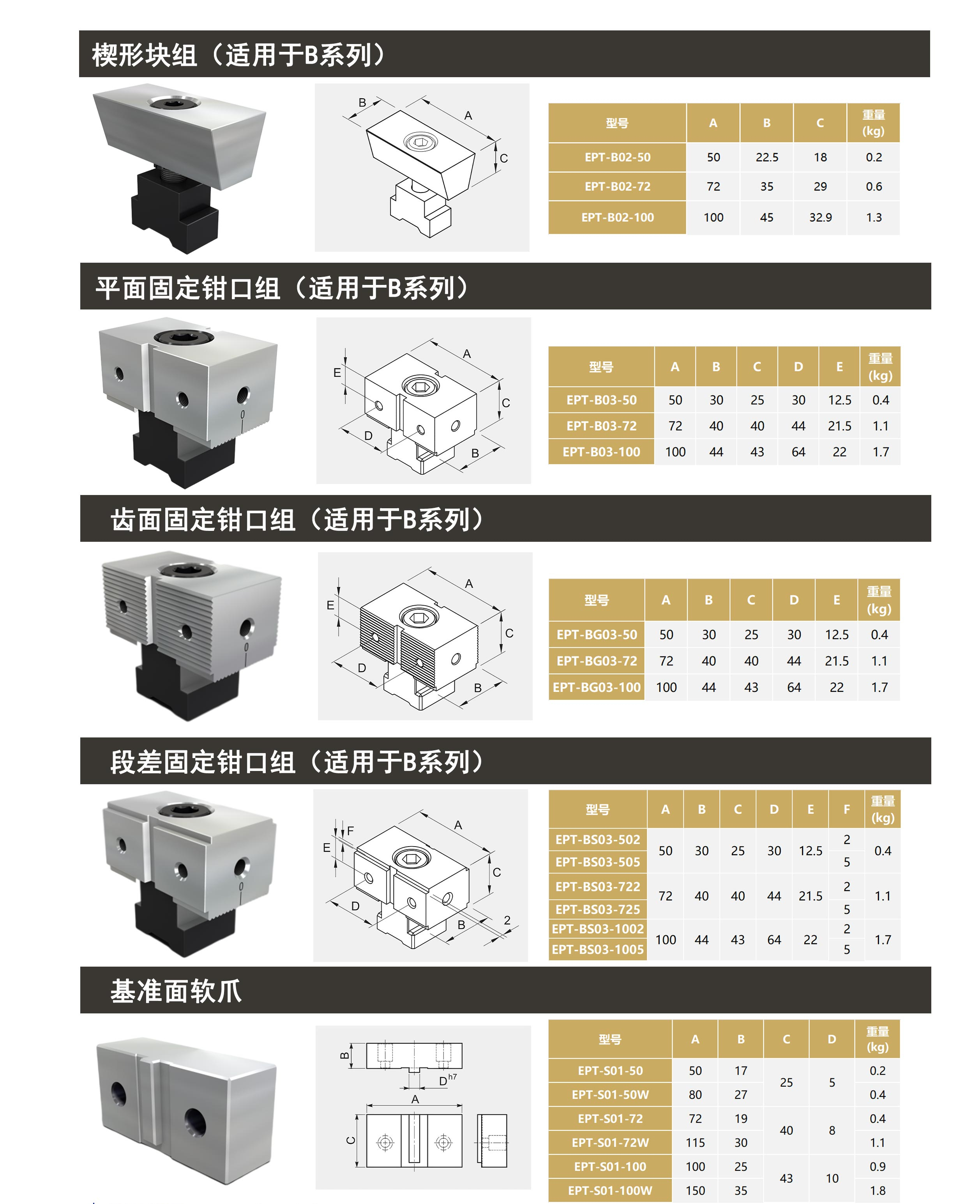 精密多工位条式虎钳 并列式虎钳 第4张