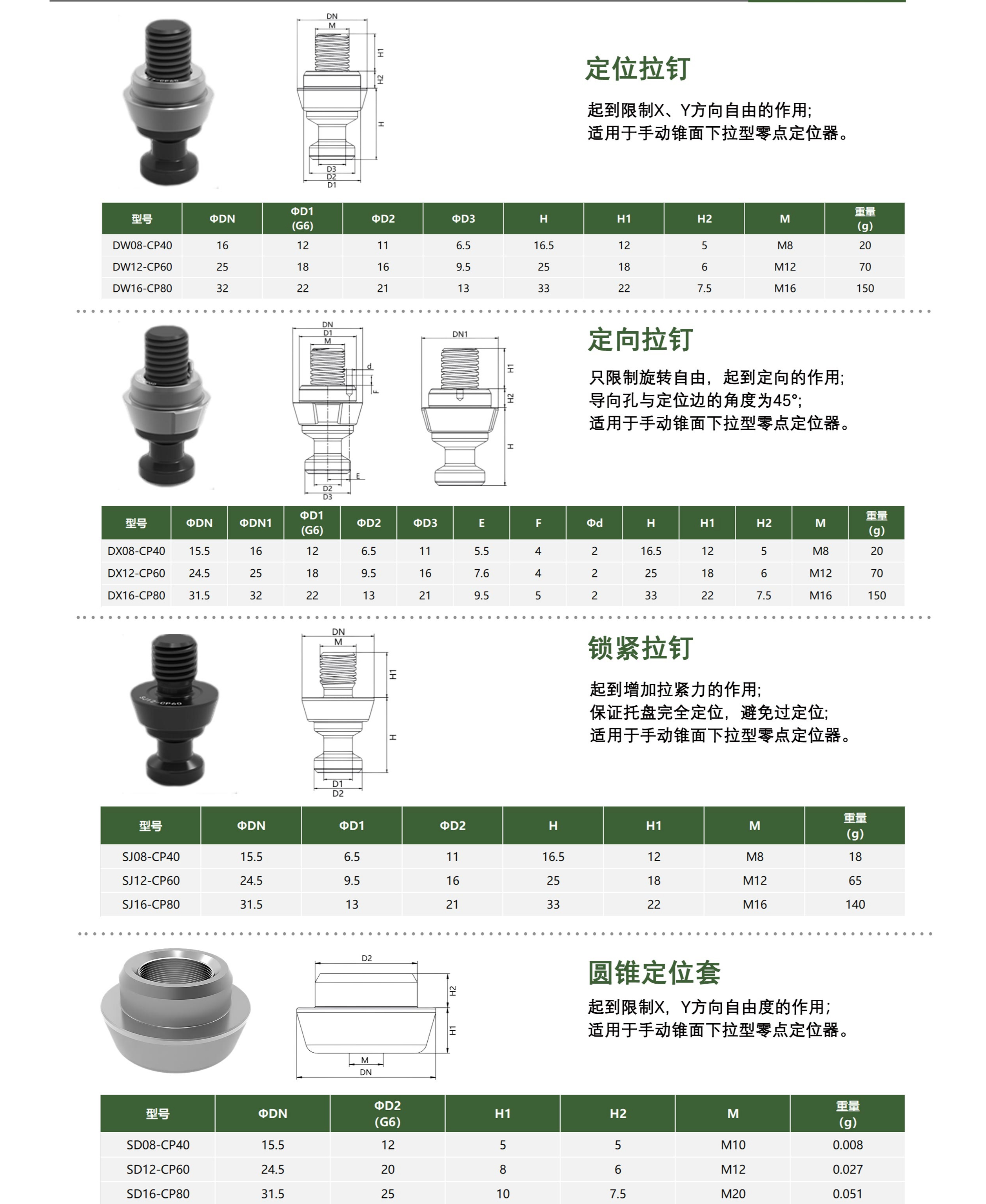 定位定向锁紧拉钉 第1张 定位定向锁紧拉钉 零点快换附件