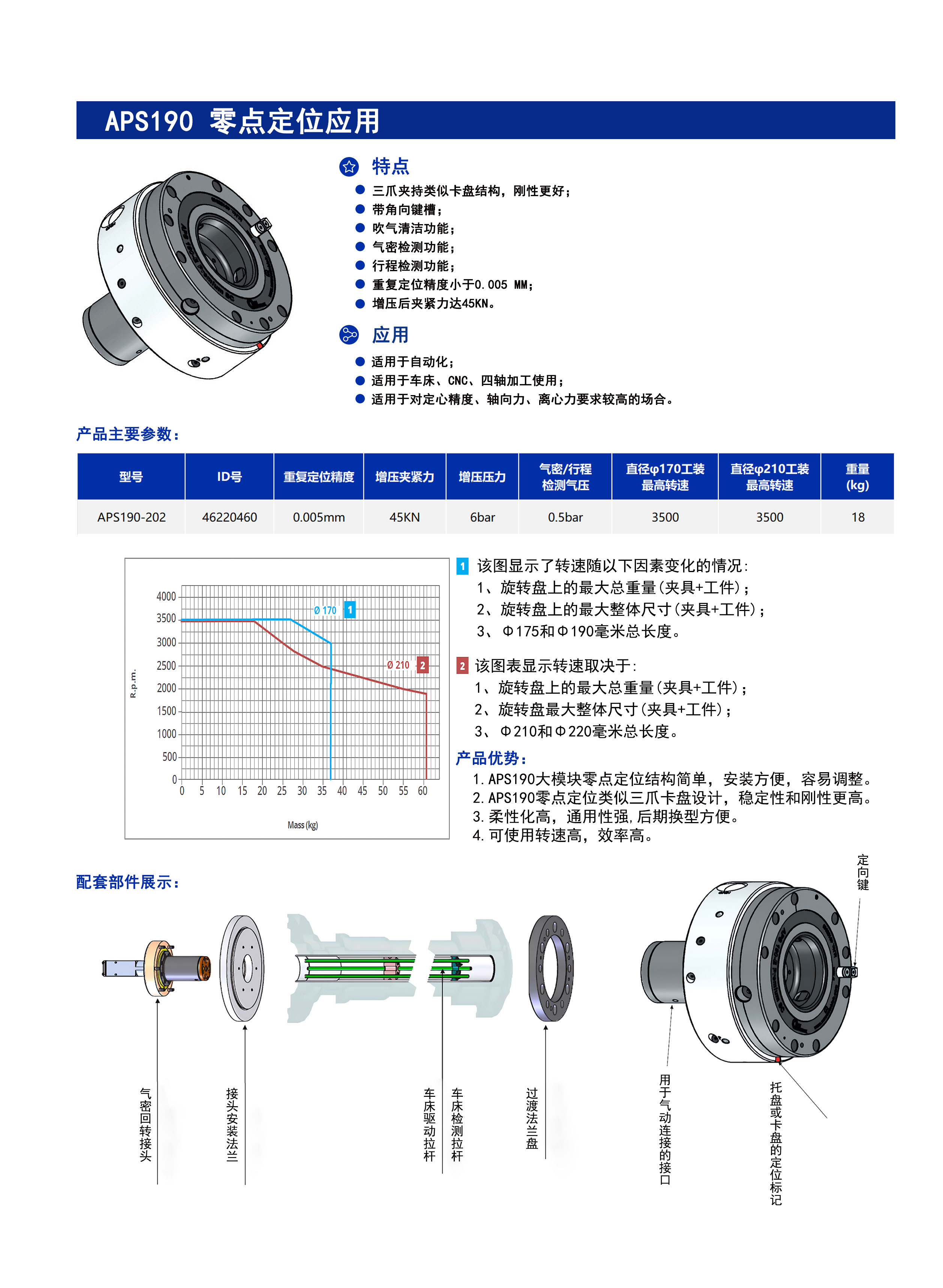 APS190 零点定位应用