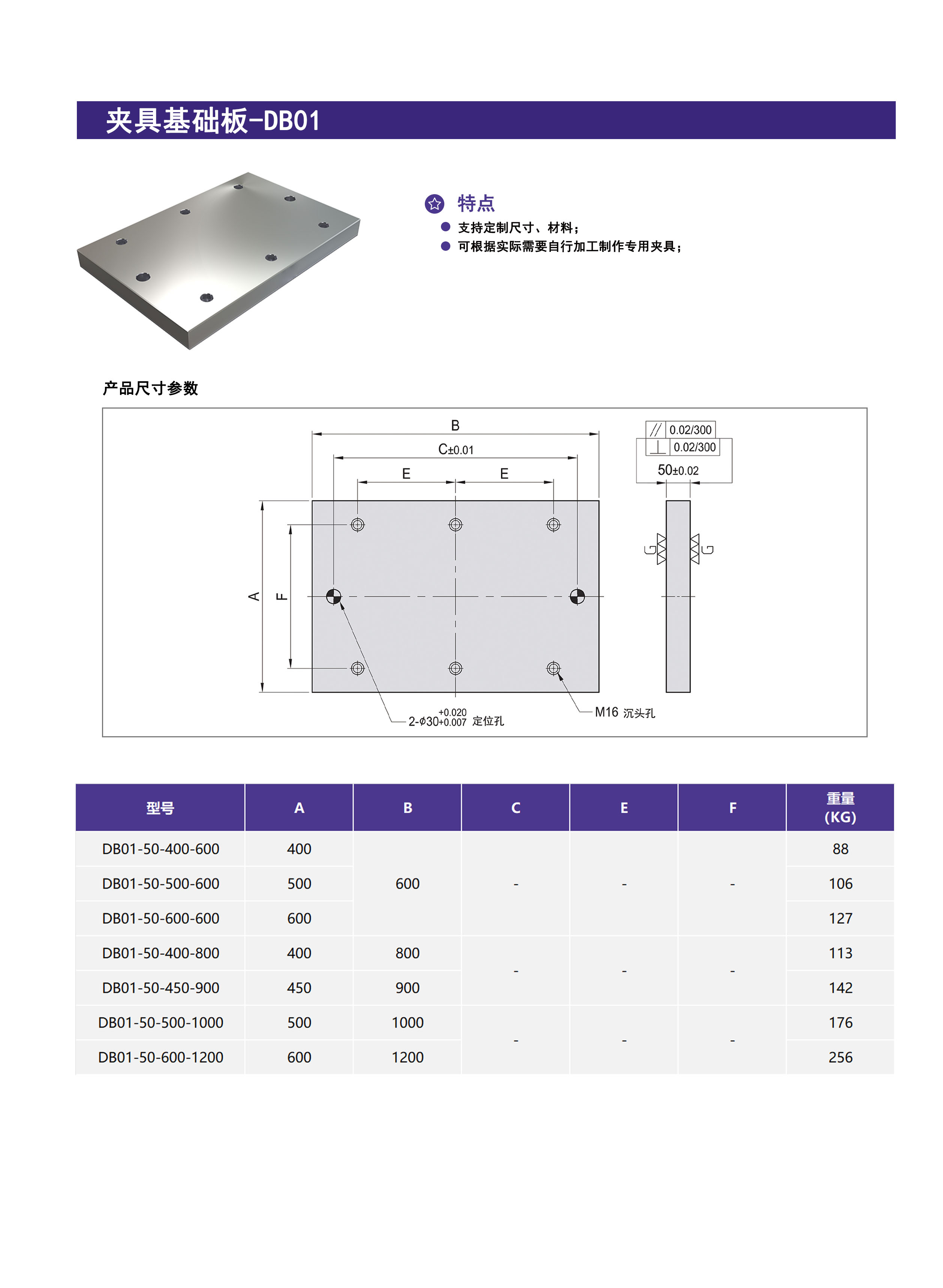 夹具基础板-DB01 第1张 夹具基础板-DB01 零点定位应用