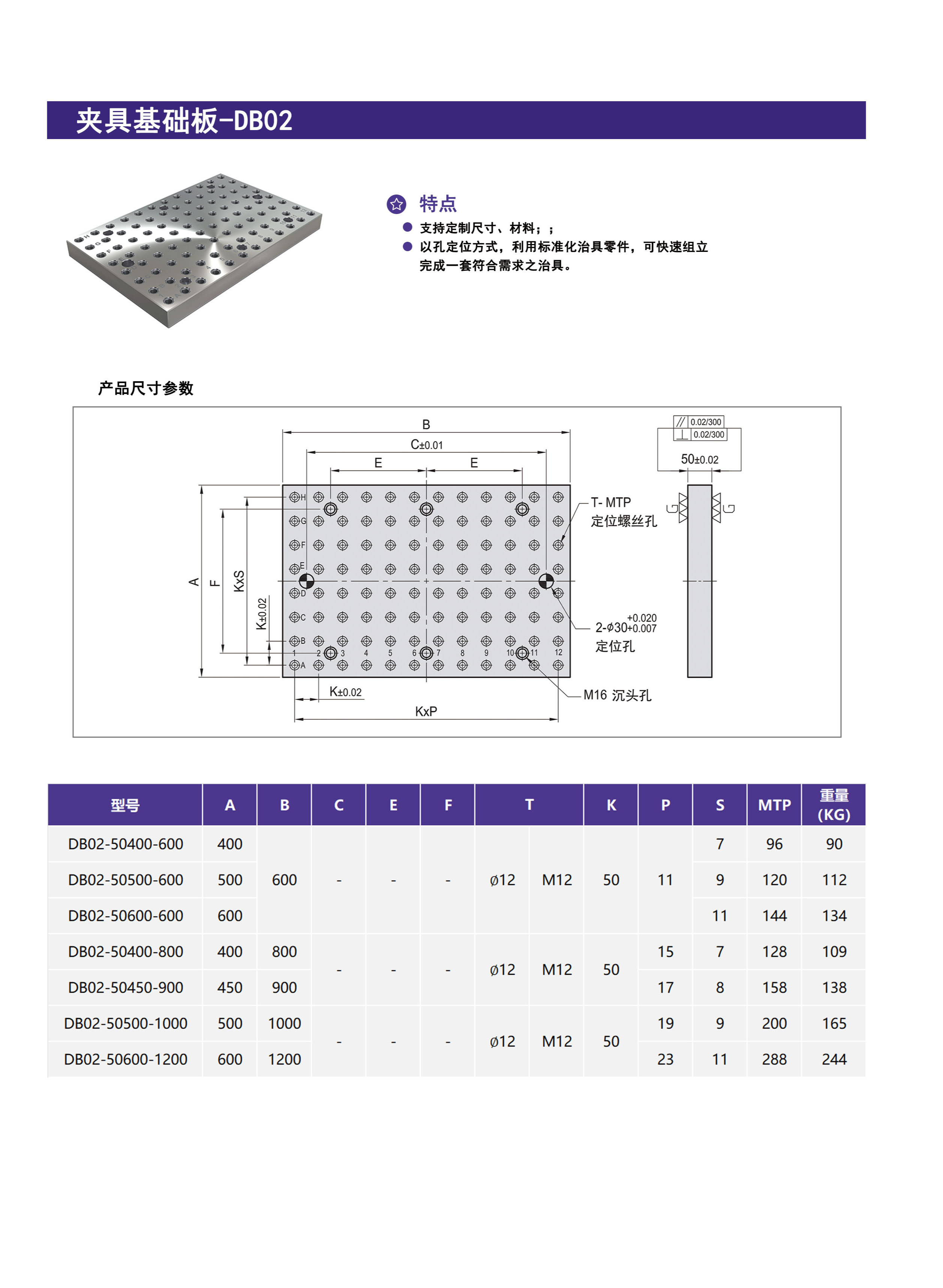 夹具基础板-DB02 第1张 夹具基础板-DB02 零点定位应用