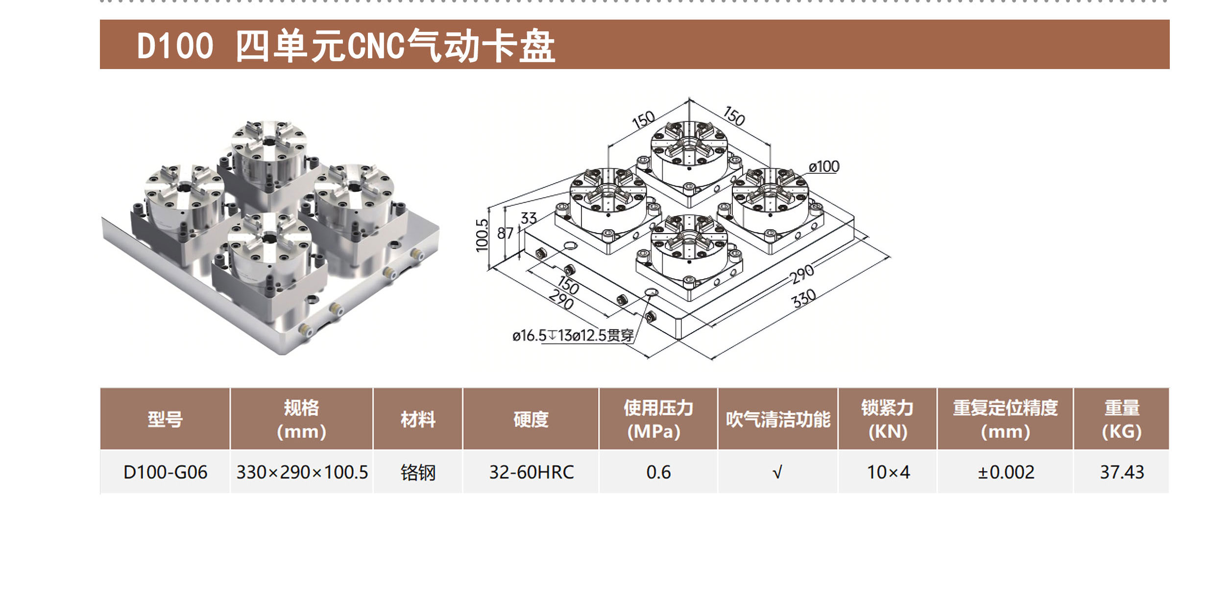 D100 四单元CNC气动卡盘