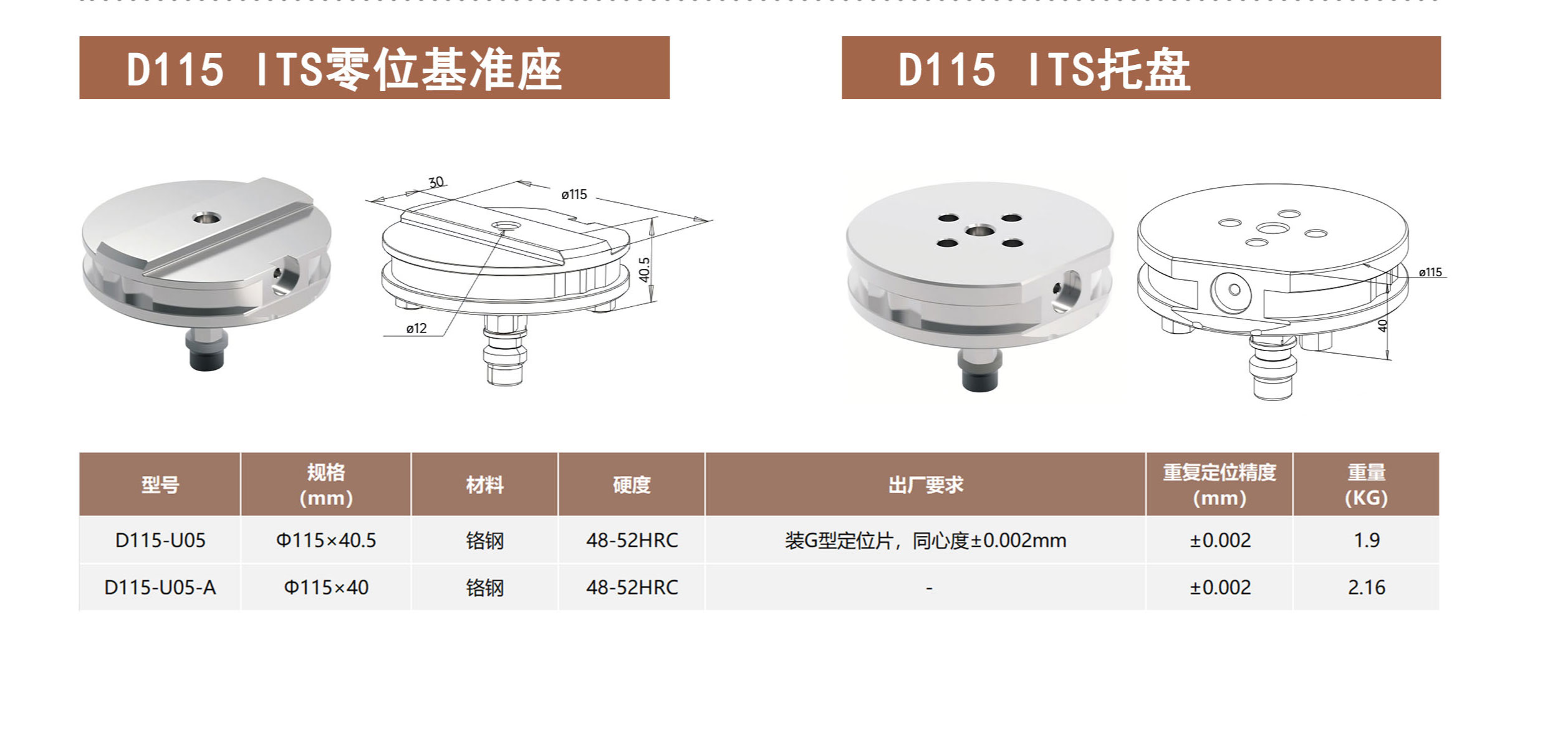 D115 ITS零位