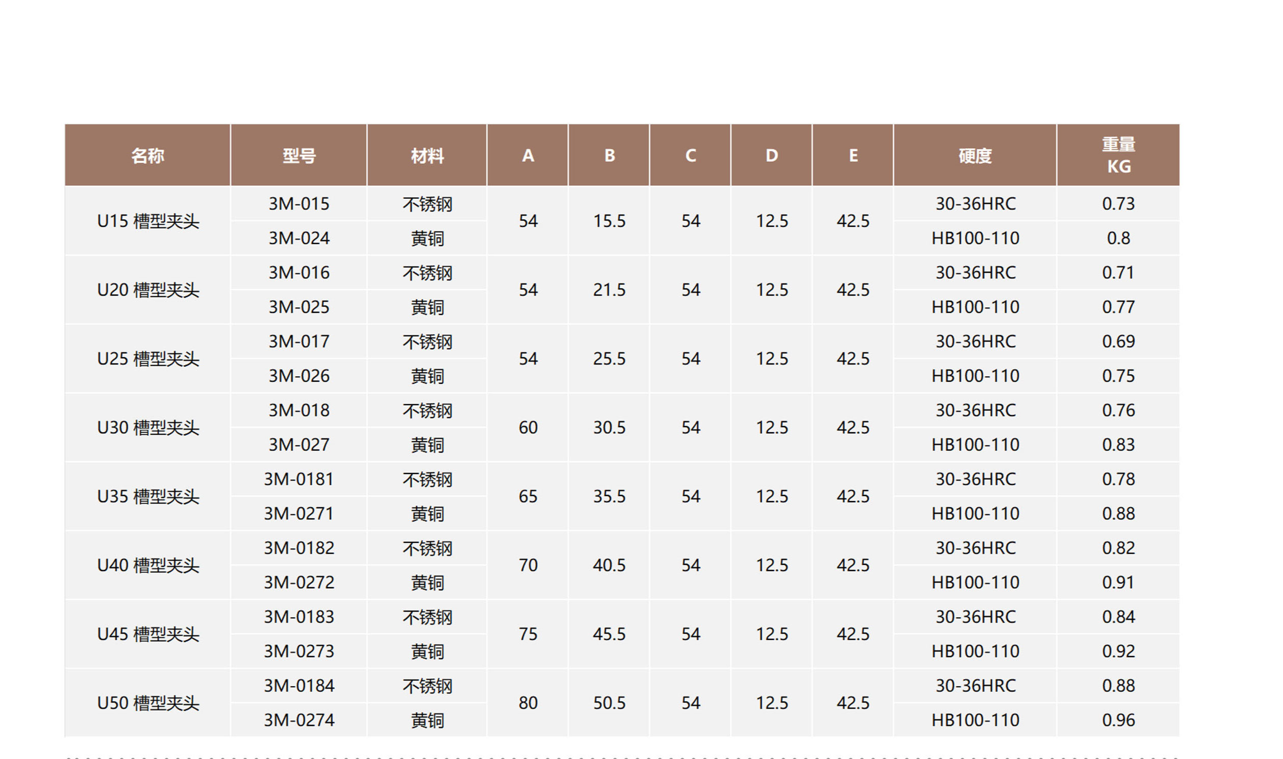 3M 槽型夹头 ER-3M气动卡盘 第2张
